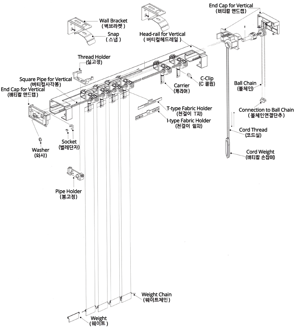 Vertical System